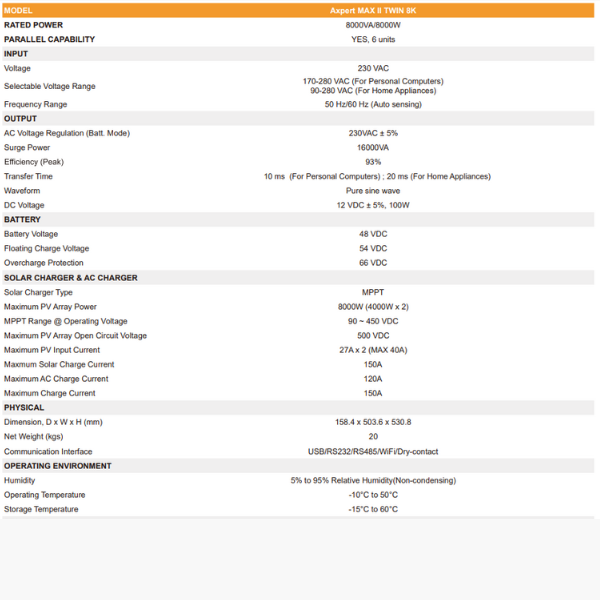 Axpert VM IV-4000 TWIN Solar Inverter - Image 3